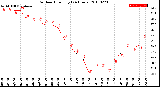 Milwaukee Weather Outdoor Humidity<br>(24 Hours)