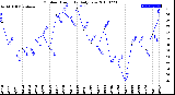 Milwaukee Weather Outdoor Humidity<br>Daily Low