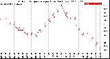 Milwaukee Weather Outdoor Temperature<br>per Hour<br>(24 Hours)