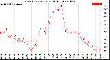 Milwaukee Weather THSW Index<br>per Hour<br>(24 Hours)