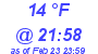 Milwaukee Weather Dewpoint High Low Today