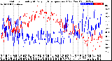 Milwaukee Weather Outdoor Humidity<br>At Daily High<br>Temperature<br>(Past Year)