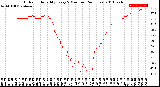 Milwaukee Weather Outdoor Humidity<br>Every 5 Minutes<br>(24 Hours)