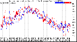 Milwaukee Weather Outdoor Temperature<br>Daily High<br>(Past/Previous Year)