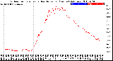 Milwaukee Weather Outdoor Temperature<br>vs Heat Index<br>per Minute<br>(24 Hours)