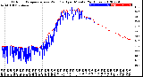 Milwaukee Weather Outdoor Temperature<br>vs Wind Chill<br>per Minute<br>(24 Hours)