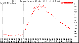 Milwaukee Weather Outdoor Temperature<br>per Minute<br>(24 Hours)