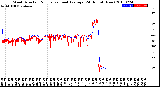 Milwaukee Weather Wind Direction<br>Normalized and Average<br>(24 Hours) (New)