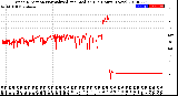 Milwaukee Weather Wind Direction<br>Normalized and Median<br>(24 Hours) (New)