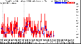 Milwaukee Weather Wind Speed<br>Actual and 10 Minute<br>Average<br>(24 Hours) (New)