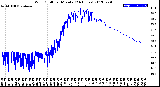 Milwaukee Weather Wind Chill<br>per Minute<br>(24 Hours)