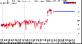 Milwaukee Weather Wind Direction<br>Normalized and Average<br>(24 Hours) (Old)