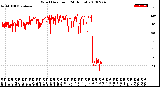 Milwaukee Weather Wind Direction<br>(24 Hours)