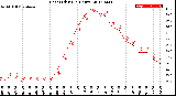 Milwaukee Weather Heat Index<br>(24 Hours)