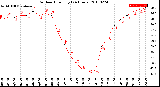 Milwaukee Weather Outdoor Humidity<br>(24 Hours)