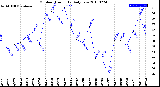 Milwaukee Weather Outdoor Humidity<br>Daily Low