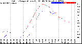 Milwaukee Weather Outdoor Temperature<br>vs Wind Chill<br>(24 Hours)