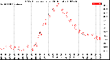 Milwaukee Weather THSW Index<br>per Hour<br>(24 Hours)