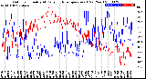 Milwaukee Weather Outdoor Humidity<br>At Daily High<br>Temperature<br>(Past Year)