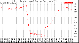 Milwaukee Weather Outdoor Humidity<br>Every 5 Minutes<br>(24 Hours)