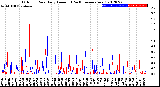 Milwaukee Weather Outdoor Rain<br>Daily Amount<br>(Past/Previous Year)