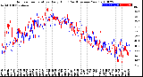 Milwaukee Weather Outdoor Temperature<br>Daily High<br>(Past/Previous Year)