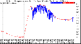 Milwaukee Weather Outdoor Temperature<br>vs Wind Chill<br>per Minute<br>(24 Hours)