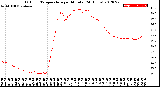 Milwaukee Weather Outdoor Temperature<br>per Minute<br>(24 Hours)