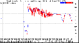 Milwaukee Weather Wind Direction<br>Normalized and Average<br>(24 Hours) (New)