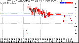 Milwaukee Weather Wind Direction<br>Normalized and Median<br>(24 Hours) (New)