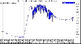 Milwaukee Weather Wind Chill<br>per Minute<br>(24 Hours)