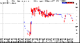 Milwaukee Weather Wind Direction<br>Normalized and Average<br>(24 Hours) (Old)