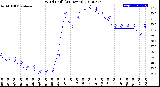 Milwaukee Weather Wind Chill<br>(24 Hours)