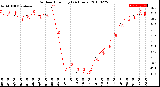 Milwaukee Weather Outdoor Humidity<br>(24 Hours)