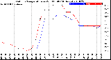 Milwaukee Weather Outdoor Temperature<br>vs Wind Chill<br>(24 Hours)