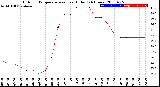 Milwaukee Weather Outdoor Temperature<br>vs Heat Index<br>(24 Hours)