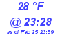 Milwaukee Weather Dewpoint High High Today