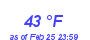 Milwaukee Weather Dewpoint High High Month