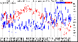 Milwaukee Weather Outdoor Humidity<br>At Daily High<br>Temperature<br>(Past Year)