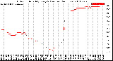 Milwaukee Weather Outdoor Humidity<br>Every 5 Minutes<br>(24 Hours)