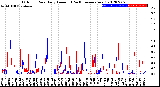 Milwaukee Weather Outdoor Rain<br>Daily Amount<br>(Past/Previous Year)