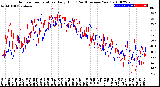 Milwaukee Weather Outdoor Temperature<br>Daily High<br>(Past/Previous Year)