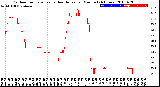 Milwaukee Weather Outdoor Temperature<br>vs Heat Index<br>per Minute<br>(24 Hours)