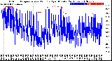 Milwaukee Weather Outdoor Temperature<br>vs Wind Chill<br>per Minute<br>(24 Hours)