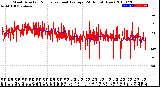 Milwaukee Weather Wind Direction<br>Normalized and Average<br>(24 Hours) (New)