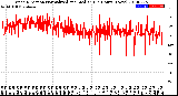 Milwaukee Weather Wind Direction<br>Normalized and Median<br>(24 Hours) (New)