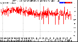 Milwaukee Weather Wind Direction<br>Normalized<br>(24 Hours) (New)