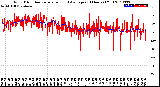 Milwaukee Weather Wind Direction<br>Normalized and Average<br>(24 Hours) (Old)