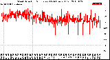 Milwaukee Weather Wind Direction<br>Normalized<br>(24 Hours) (Old)