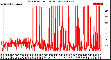 Milwaukee Weather Wind Direction<br>(24 Hours)